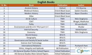 Civil Services Preparation books(UPSC)