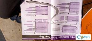 Class 10 cbse MTG foundation physics