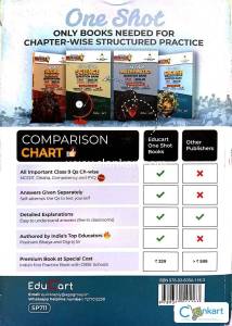 Educart Class 9 English One Shot Question Bank