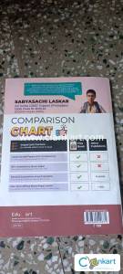 Educart english communicative sample papers