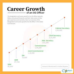 Mbbs books first and second year