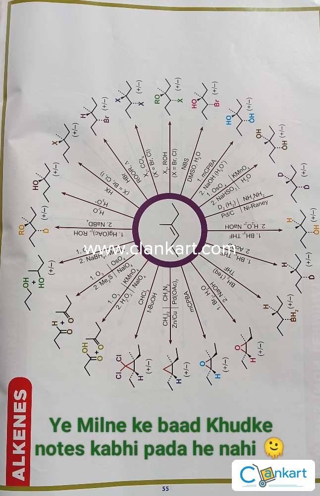 Buy 'PW NEET MIND MAP' Book In Excellent Condition At Clankart.com