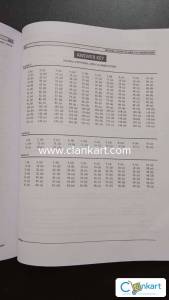 Neet preparation modules
