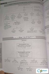 OSWAAL GURUKUL ICSE Question BANK PHYSICS CLASS 10TH