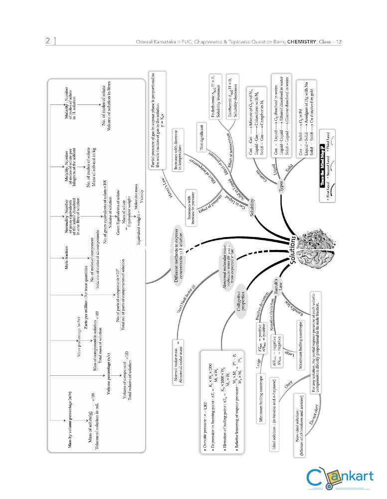 OSWAAL CHEMISTRY CLASS 12 PDF 2023 visual data 5