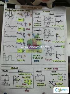 Physics formulas list all lessons for class 11 and 12 for NEET