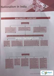 Xam idea Class 10 Book, CBSE, Chapter wise Question Bank, SST, NCERT