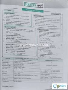 mtg foundation course Chemistry