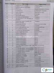 oswaal english CDS PYQ